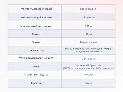 Матрас Димакс Твист Ролл Премио 38