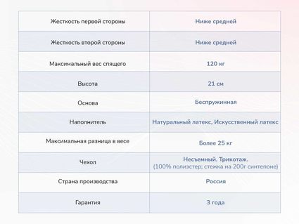 Матрас Димакс Твист Ролл Софт сайд 30