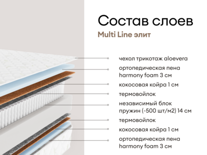 Матрас Мистер Слип Multi Line элит 200х200
