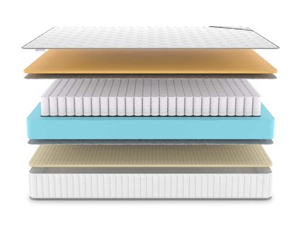 Матрас Denwir CLASSIC MEMO SOFT TFK 509