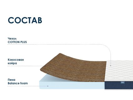 Матрас Димакс Практик Чип Ролл 10 кокос 160х195