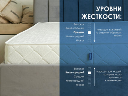 Матрас Димакс Relmas Mix 3 S1000 80х200