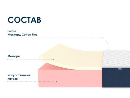 Матрас Димакс Практик 27 мемори 90х200