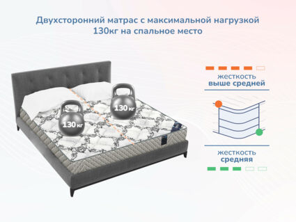 Матрас Димакс Твист ролл латекс 38