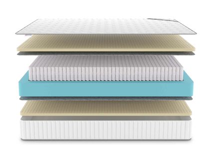 Матрас Denwir CLASSIC SOFT PLUS S1000 48