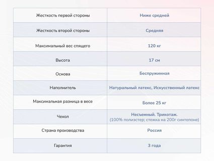 Матрас Димакс Твист Ролл Софт 25