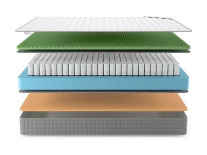 Матрас Denwir BEST FOAM RELAX MEMO TFK 41