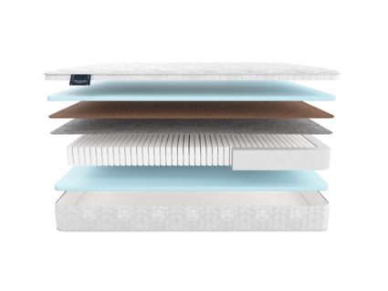 Матрас Materlux Palmela Multi Forte 37
