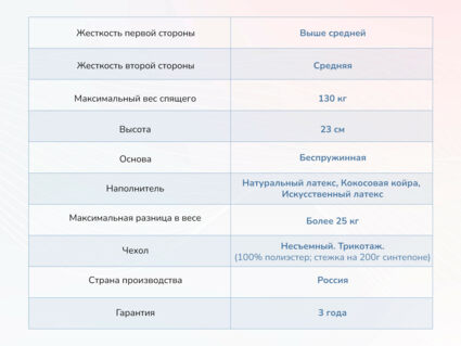 Матрас Димакс Твист ролл латекс 38