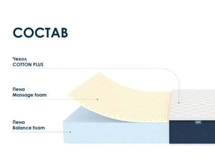 Матрас Димакс Практик Чип Ролл 18 массаж 90х195