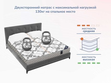 Матрас Димакс Твист Ролл Мемори 32