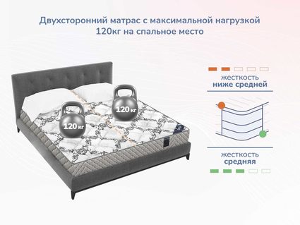 Матрас Димакс Твист Ролл Софт 41