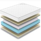 Матрас Denwir CLASSIC SOFT PLUS S1000 150х200