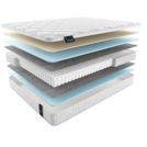 Матрас Materlux Albris Light 70х130